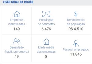 dados-aracaju-sergipe